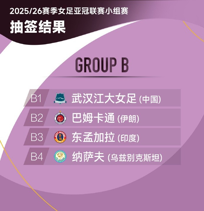 华体会官网入口-女足亚冠精英赛分组抽签：武汉江大女足与纳萨夫等队同分B组